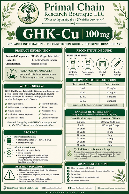 GHK-Cu