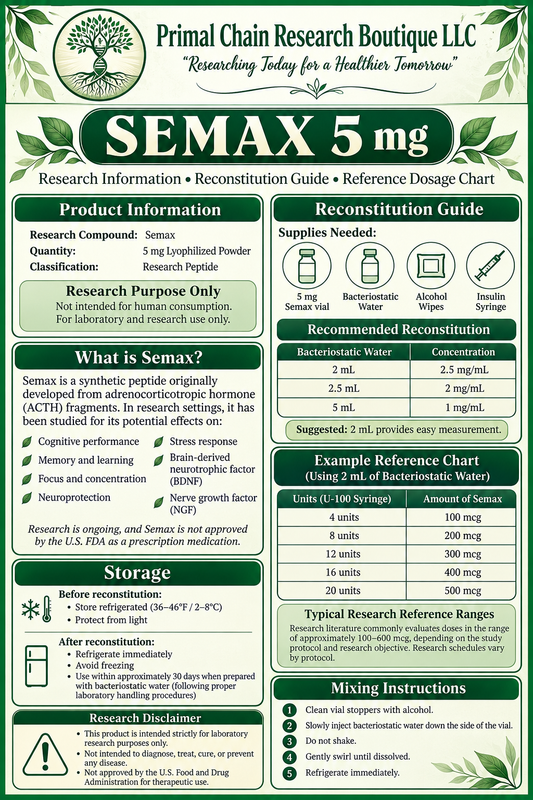 Sx5
